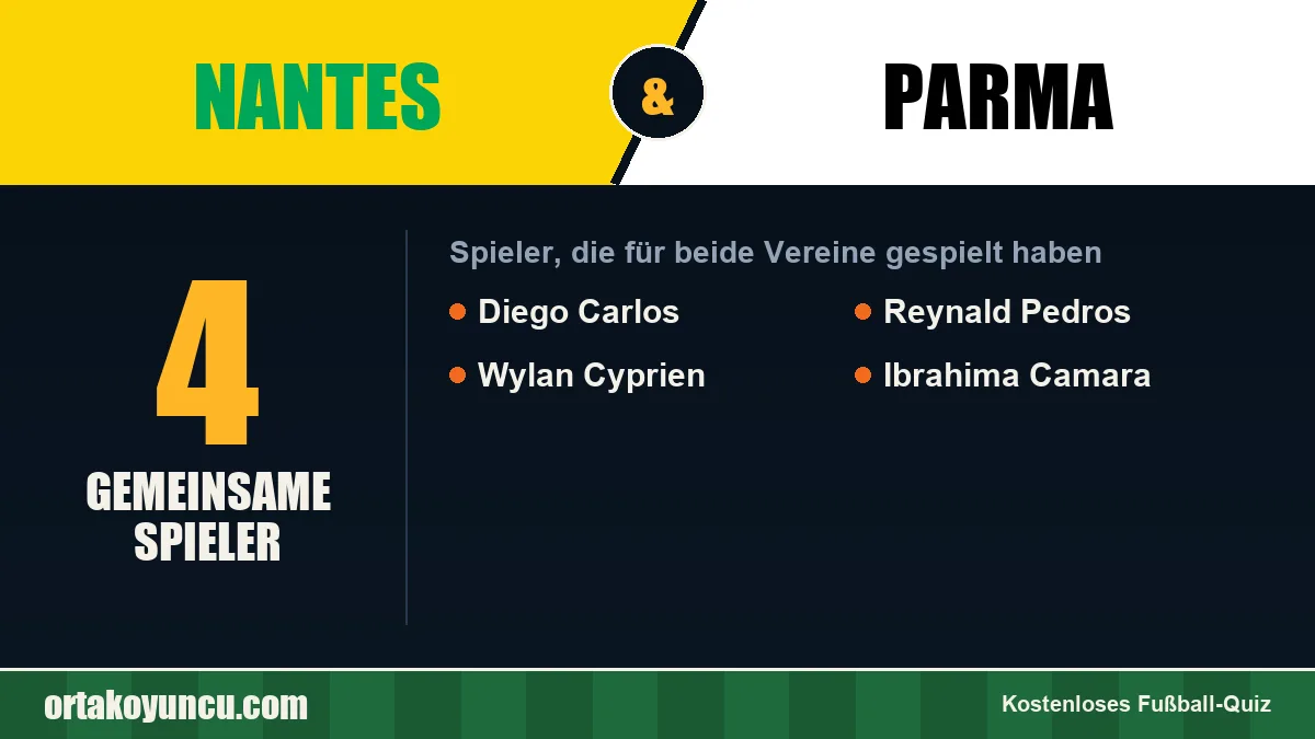 Spieler, die für Nantes und Parma gespielt haben: 4 Spieler