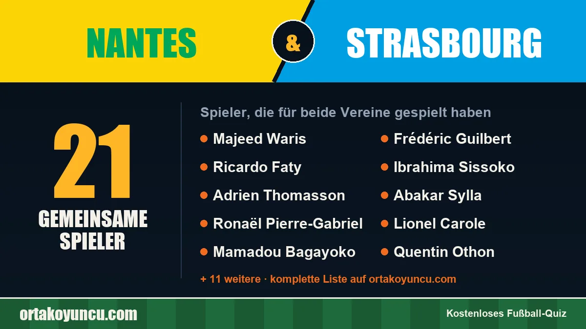 Spieler, die für Nantes und Strasbourg gespielt haben: 21 Spieler