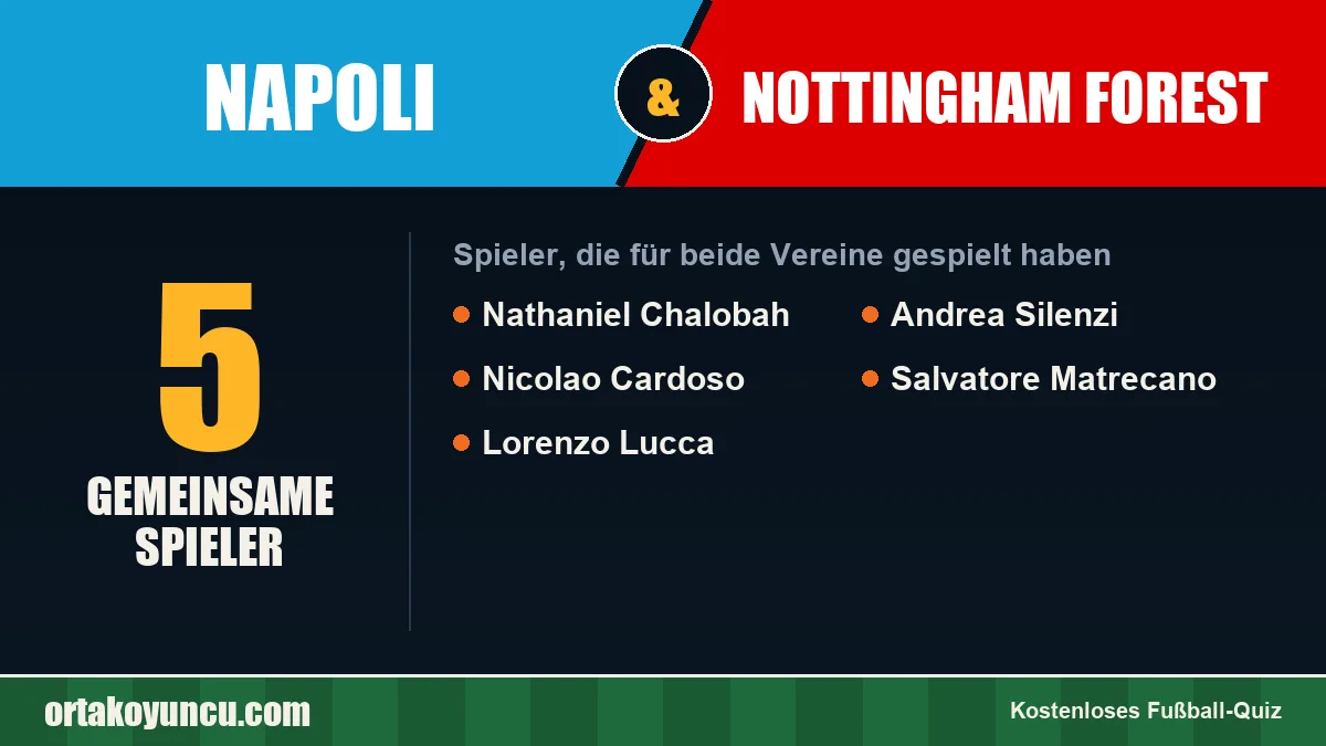 Spieler, die für Napoli und Nottingham Forest gespielt haben: 5 Spieler