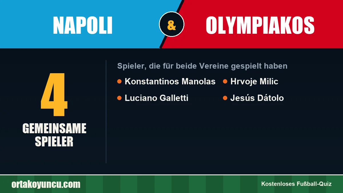 Spieler, die für Napoli und Olympiakos gespielt haben: 4 Spieler