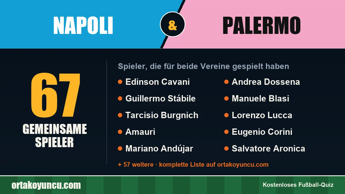 Spieler, die für Napoli und Palermo gespielt haben: 67 Spieler