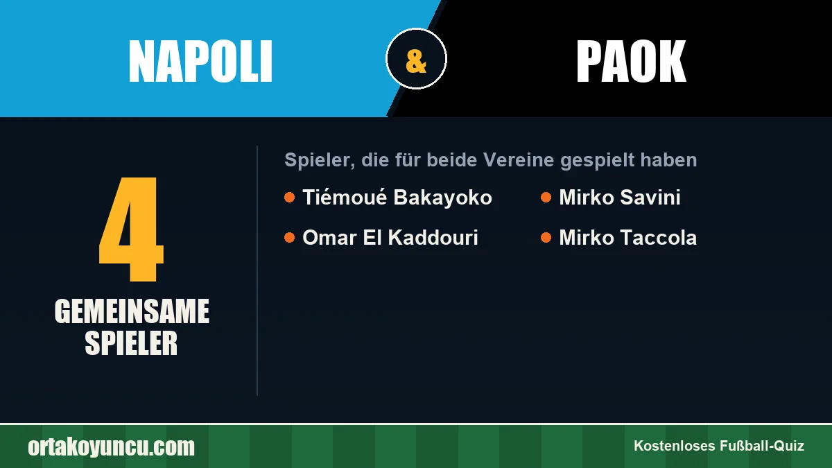 Spieler, die für Napoli und PAOK gespielt haben: 4 Spieler