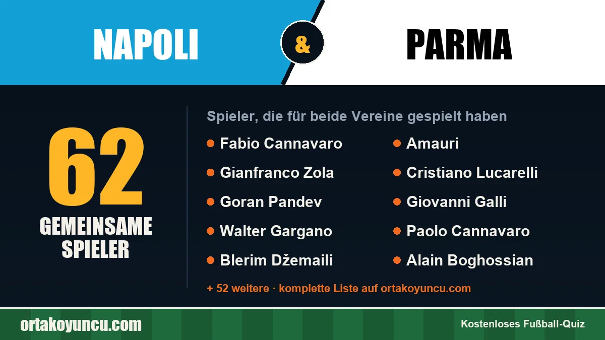 Spieler, die für Napoli und Parma gespielt haben: 62 Spieler