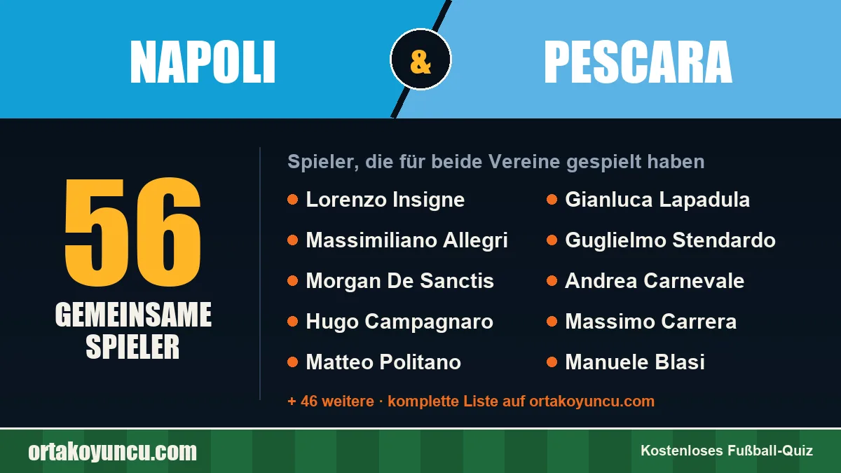 Spieler, die für Napoli und Pescara gespielt haben: 56 Spieler