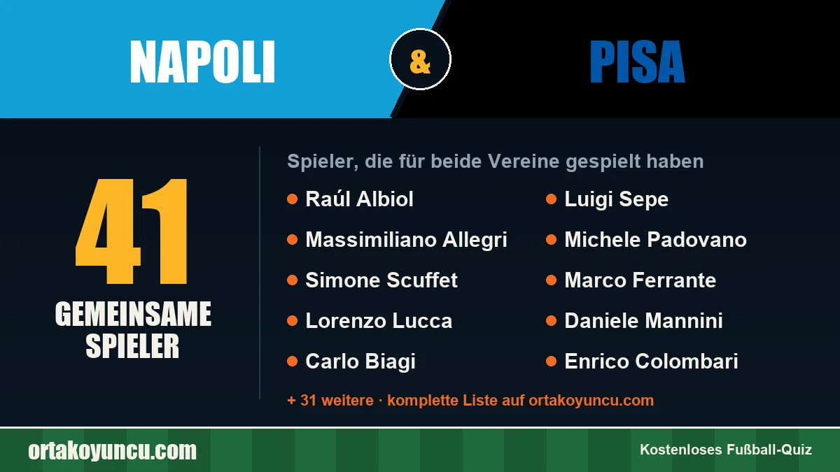 Spieler, die für Napoli und Pisa gespielt haben: 41 Spieler