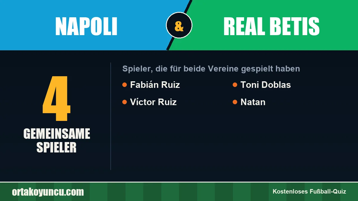 Spieler, die für Napoli und Real Betis gespielt haben: 4 Spieler