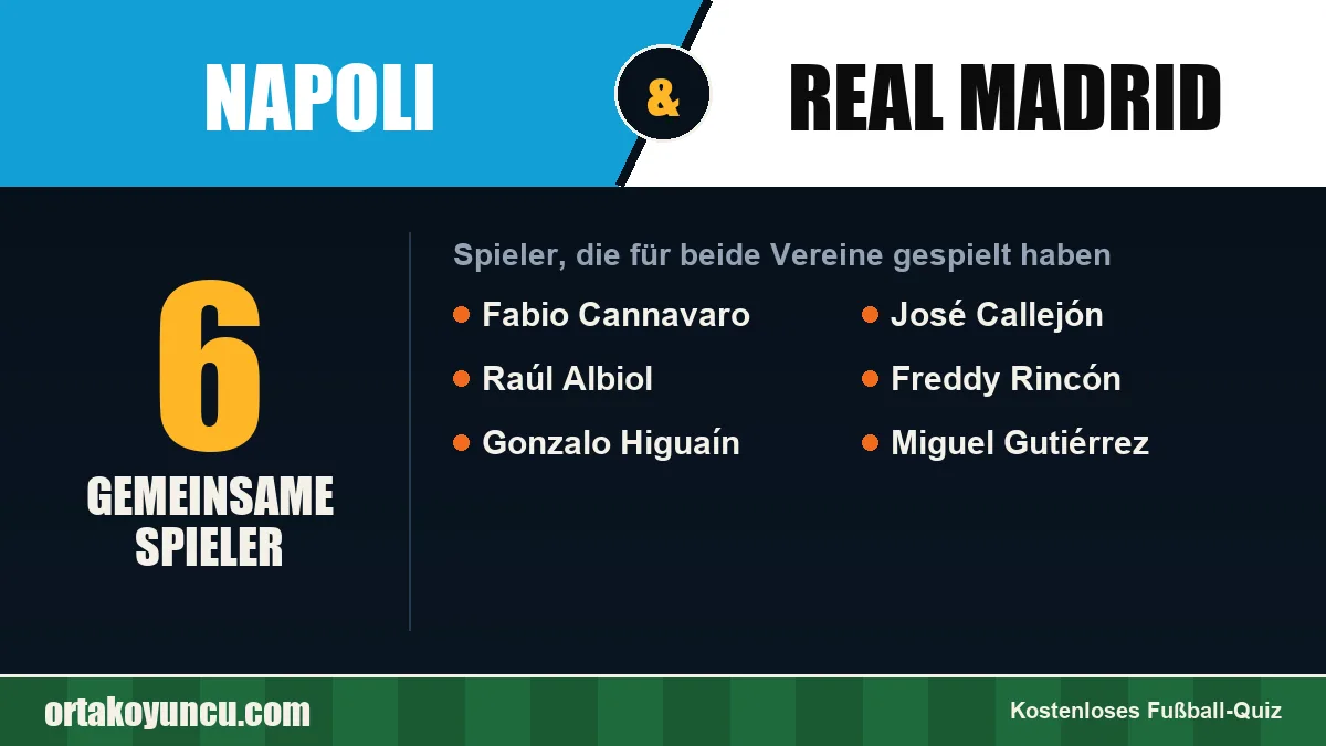 Spieler, die für Napoli und Real Madrid gespielt haben: 6 Spieler