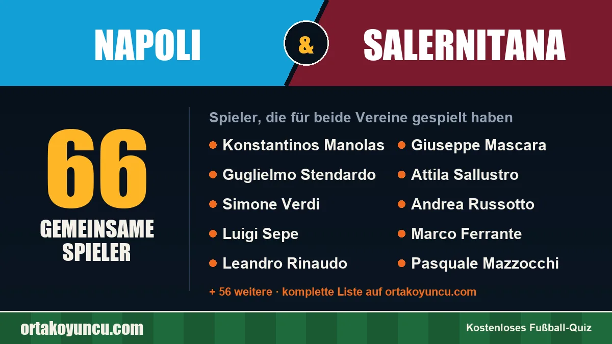 Spieler, die für Napoli und Salernitana gespielt haben: 66 Spieler