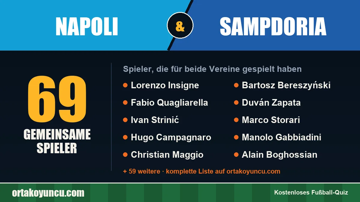 Spieler, die für Napoli und Sampdoria gespielt haben: 69 Spieler