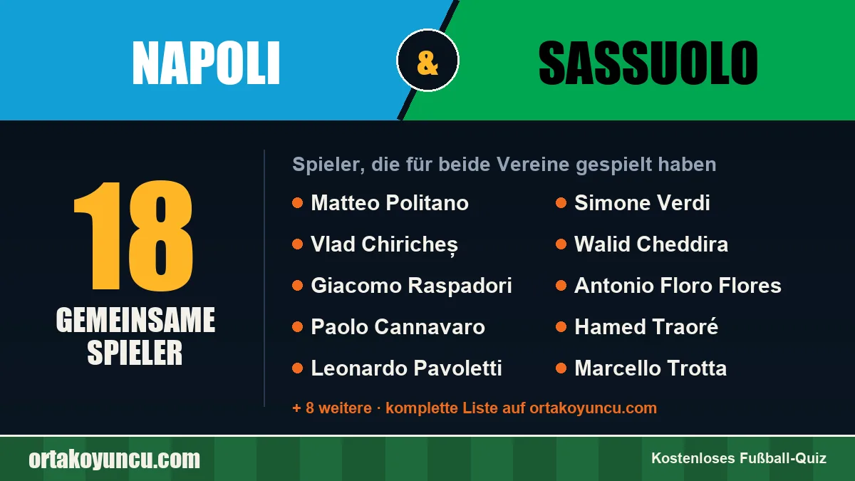 Spieler, die für Napoli und Sassuolo gespielt haben: 18 Spieler