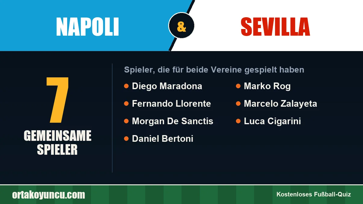 Spieler, die für Napoli und Sevilla gespielt haben: 7 Spieler