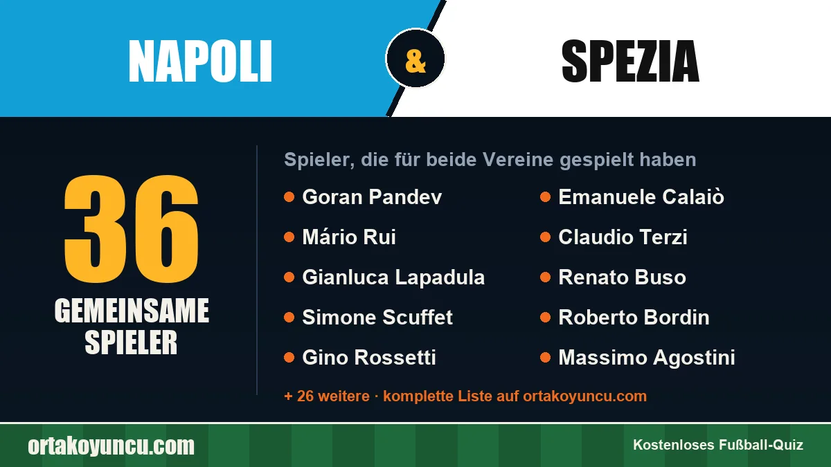 Spieler, die für Napoli und Spezia gespielt haben: 36 Spieler