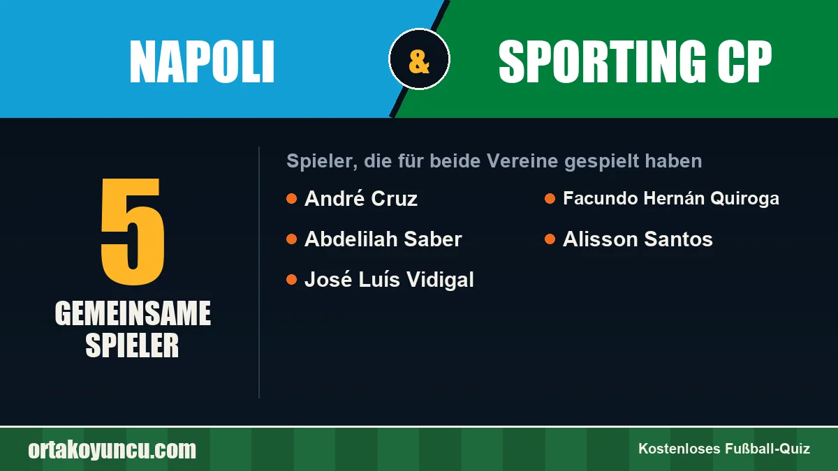 Spieler, die für Napoli und Sporting CP gespielt haben: 5 Spieler