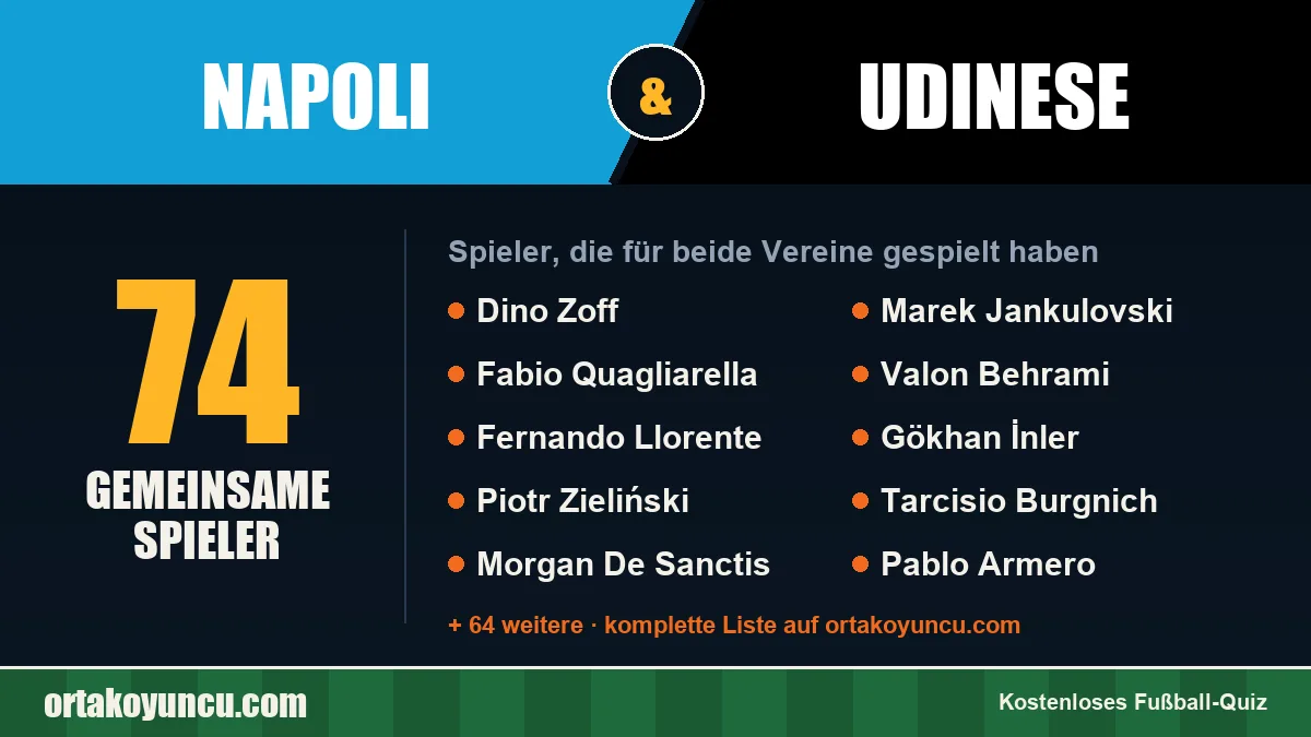 Spieler, die für Napoli und Udinese gespielt haben: 74 Spieler