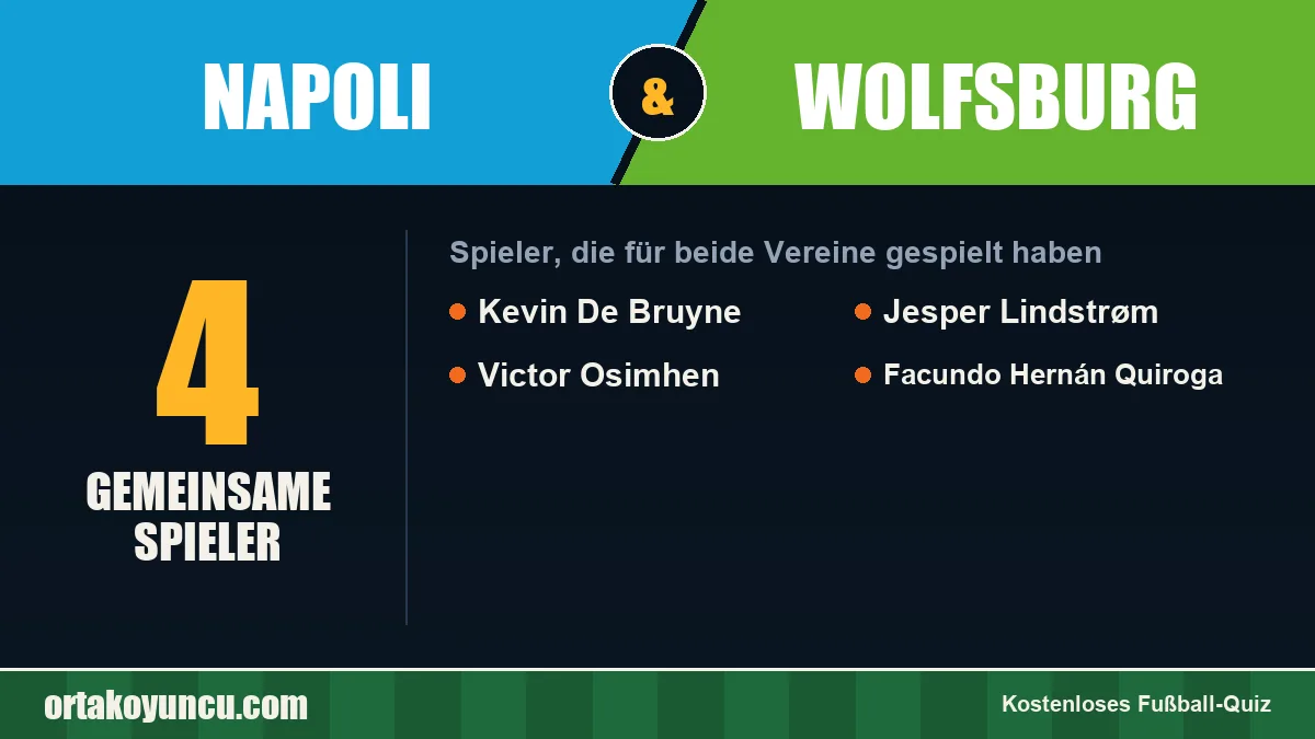 Spieler, die für Napoli und Wolfsburg gespielt haben: 4 Spieler