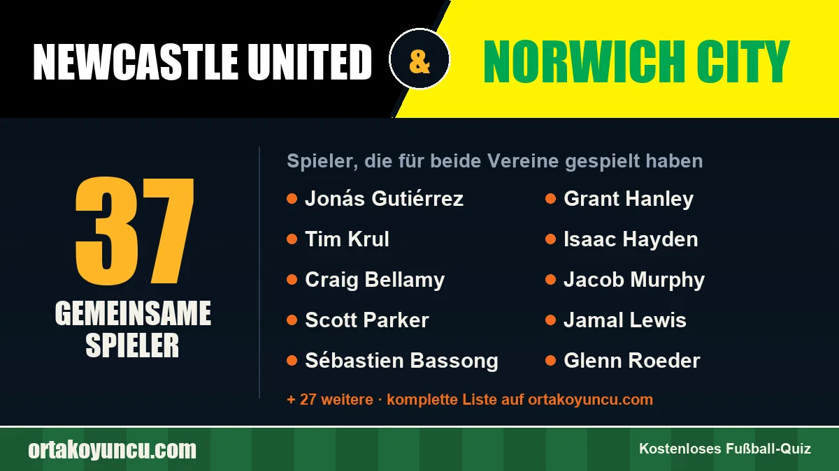 Spieler, die für Newcastle United und Norwich City gespielt haben: 37 Spieler