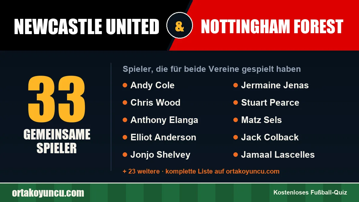 Spieler, die für Newcastle United und Nottingham Forest gespielt haben: 33 Spieler