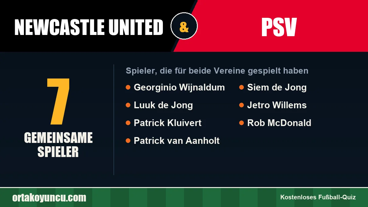 Spieler, die für Newcastle United und PSV gespielt haben: 7 Spieler