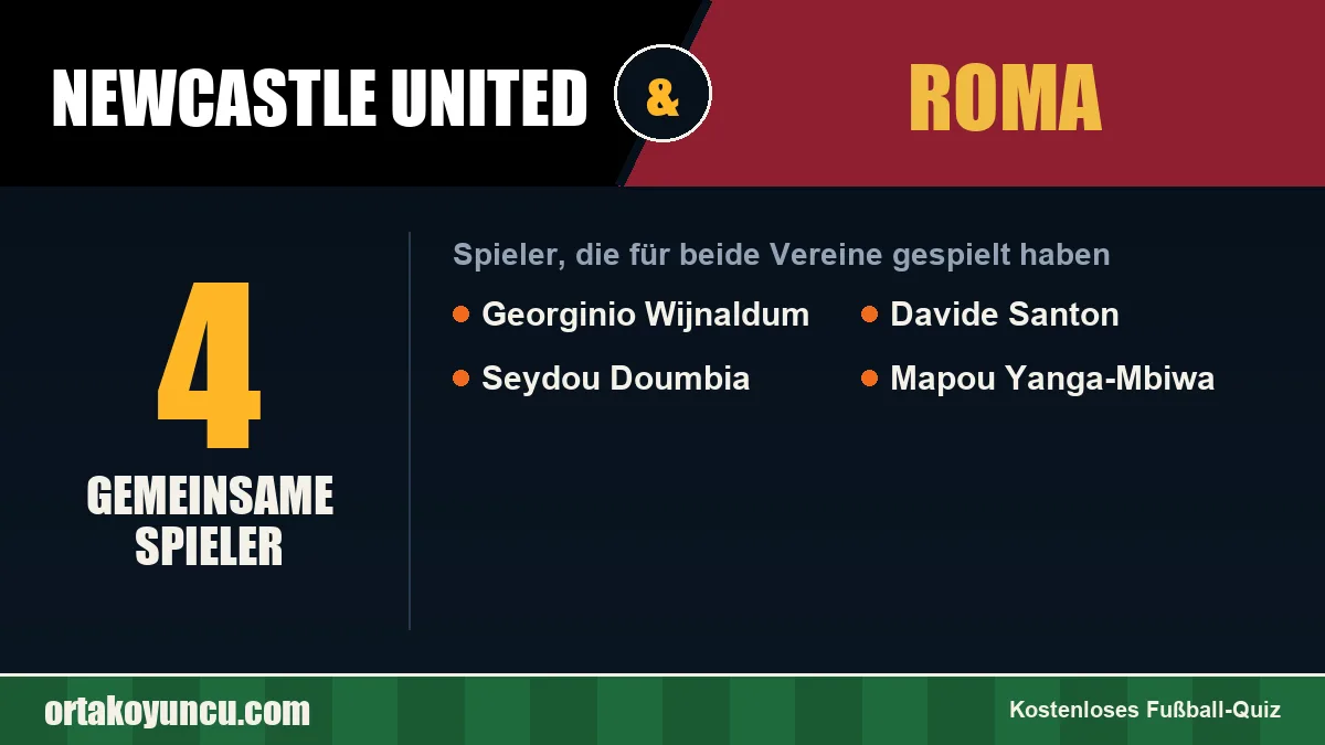 Spieler, die für Newcastle United und Roma gespielt haben: 4 Spieler