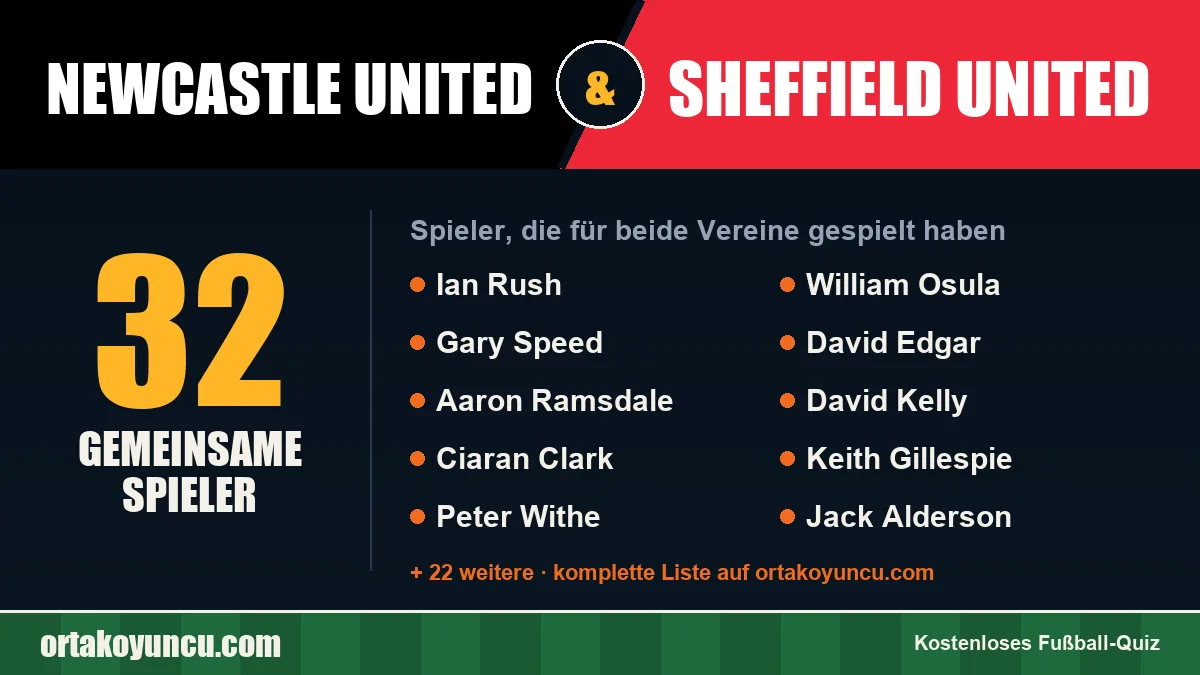 Spieler, die für Newcastle United und Sheffield United gespielt haben: 32 Spieler