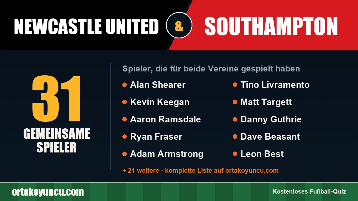 Spieler, die für Newcastle United und Southampton gespielt haben: 31 Spieler