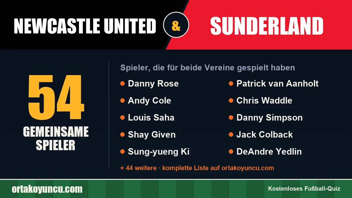 Spieler, die für Newcastle United und Sunderland gespielt haben: 54 Spieler