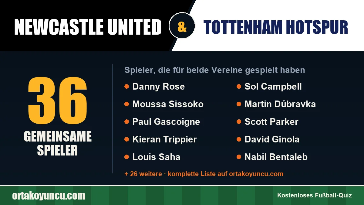 Spieler, die für Newcastle United und Tottenham Hotspur gespielt haben: 36 Spieler
