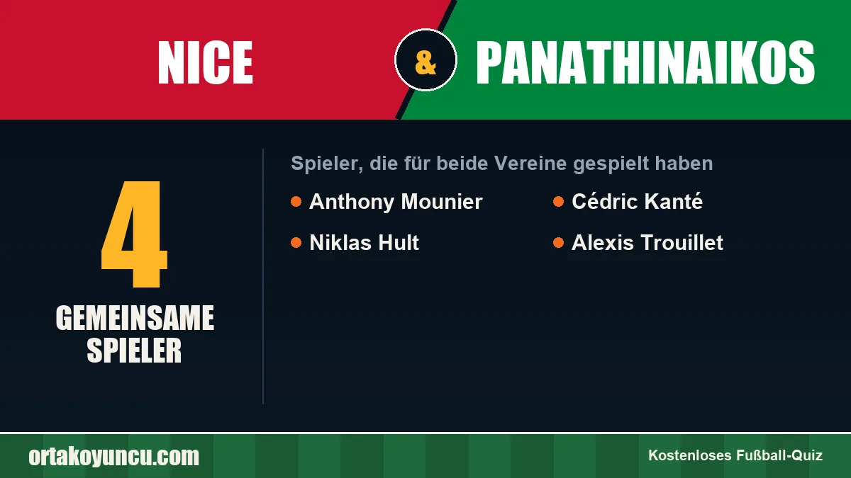 Spieler, die für Nice und Panathinaikos gespielt haben: 4 Spieler