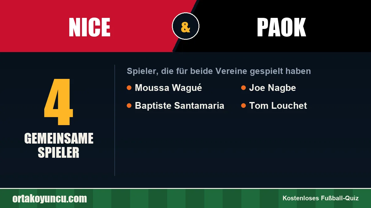Spieler, die für Nice und PAOK gespielt haben: 4 Spieler