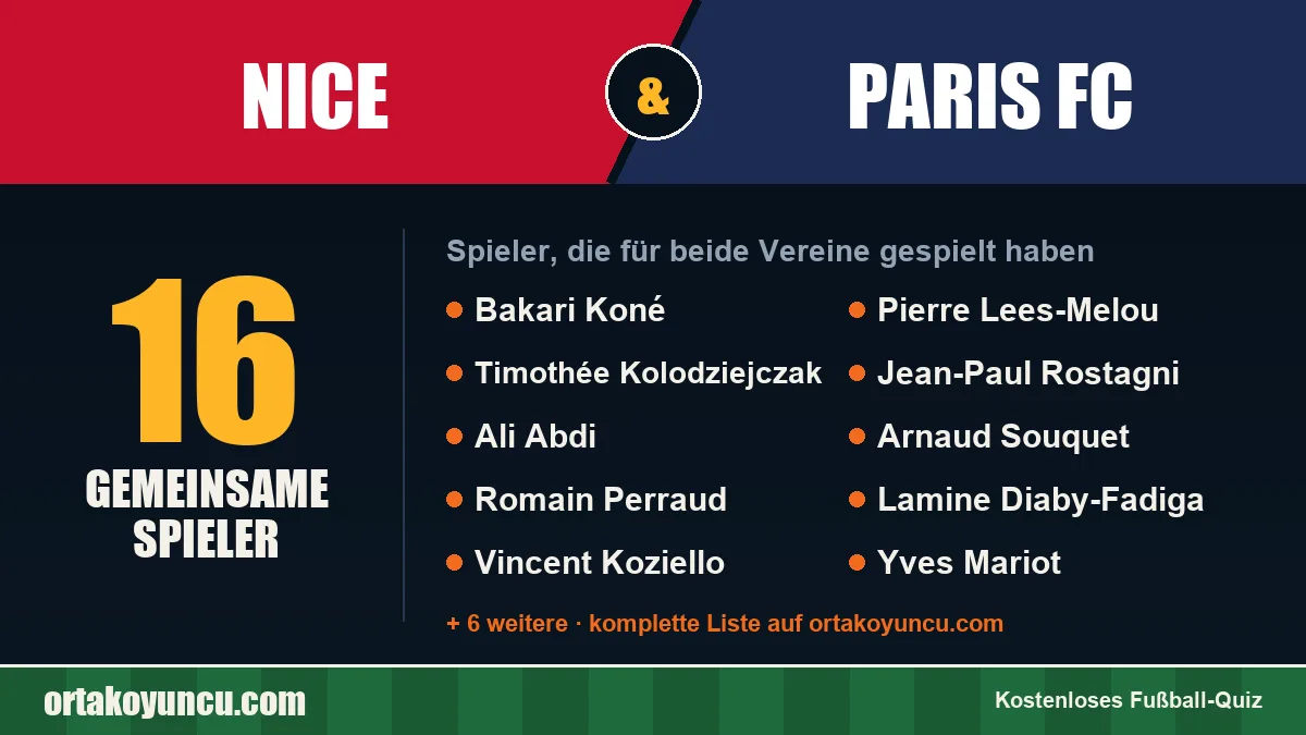 Spieler, die für Nice und Paris FC gespielt haben: 16 Spieler