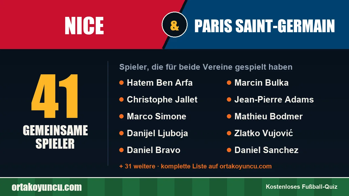 Spieler, die für Nice und Paris Saint-Germain gespielt haben: 41 Spieler