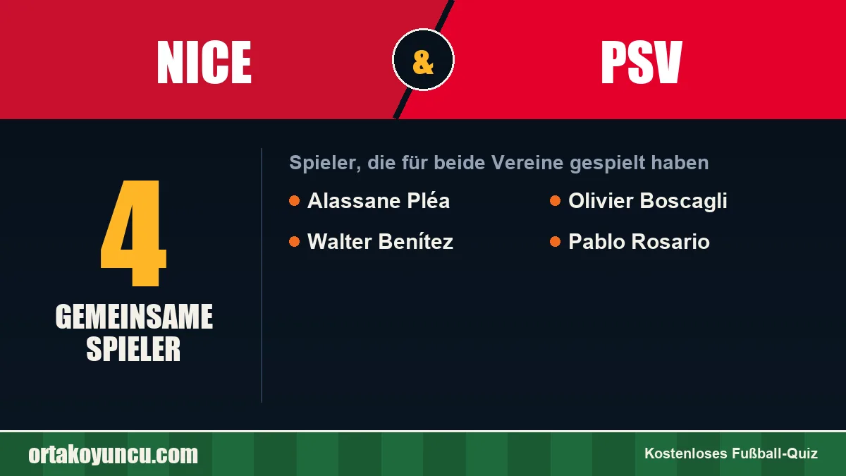 Spieler, die für Nice und PSV gespielt haben: 4 Spieler