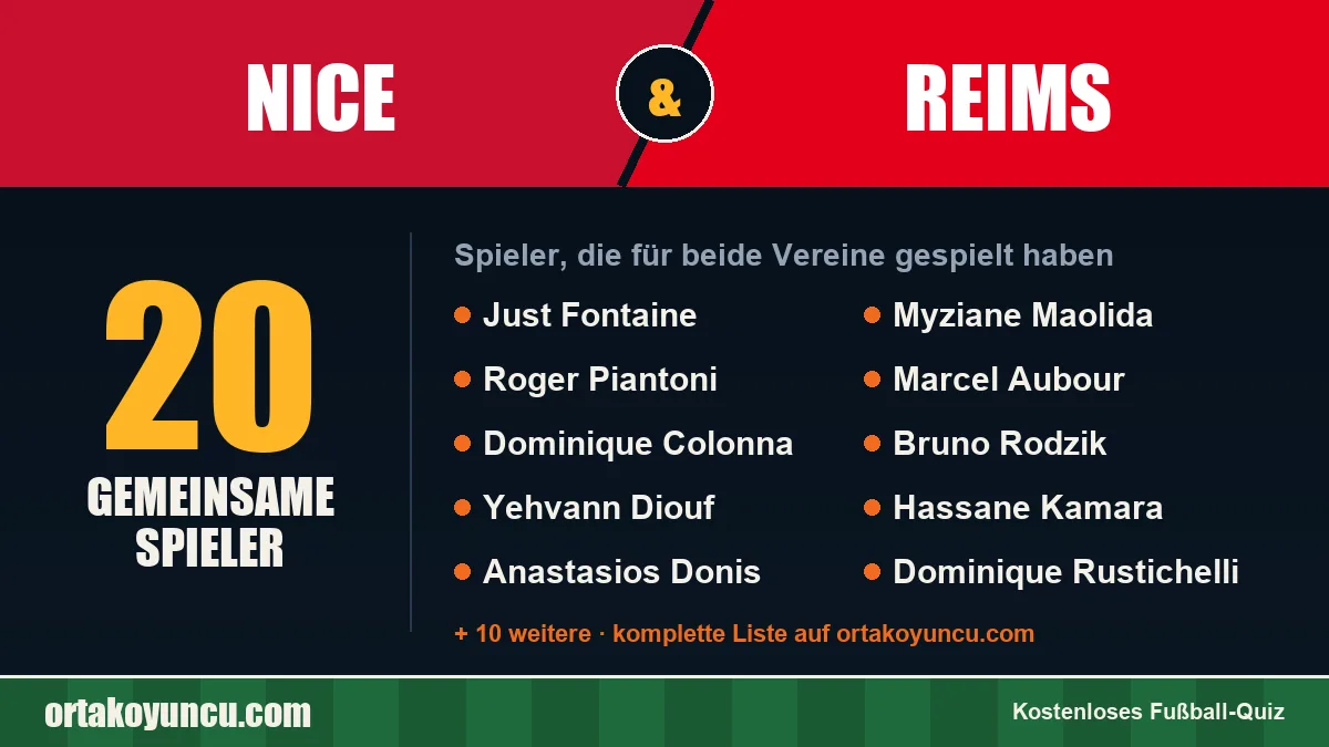 Spieler, die für Nice und Reims gespielt haben: 20 Spieler