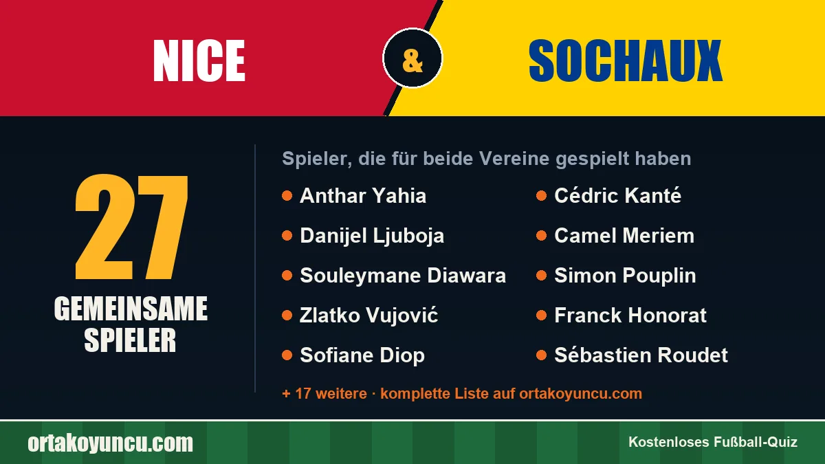 Spieler, die für Nice und Sochaux gespielt haben: 27 Spieler