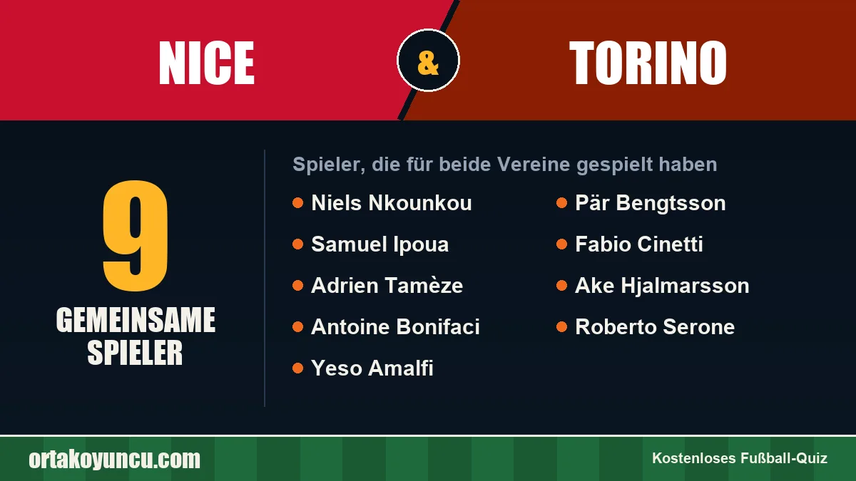 Spieler, die für Nice und Torino gespielt haben: 9 Spieler