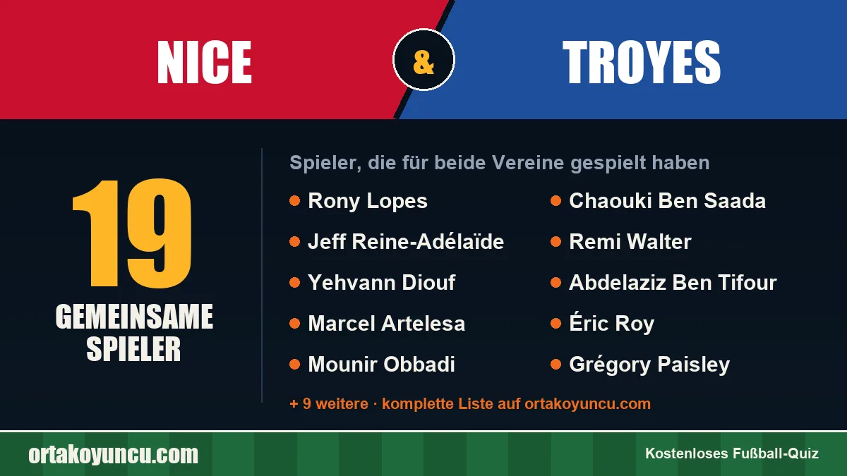 Spieler, die für Nice und Troyes gespielt haben: 19 Spieler