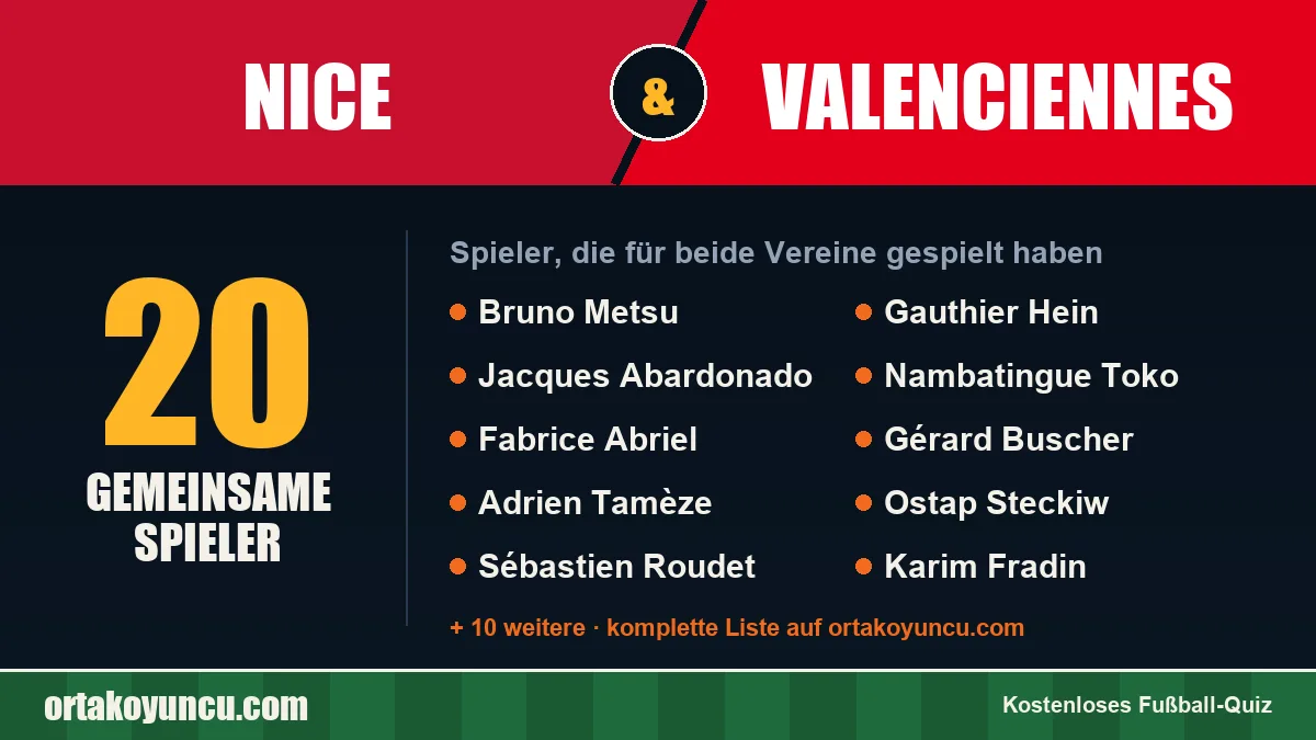 Spieler, die für Nice und Valenciennes gespielt haben: 20 Spieler