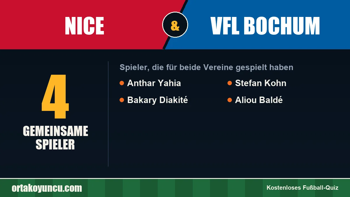 Spieler, die für Nice und VfL Bochum gespielt haben: 4 Spieler