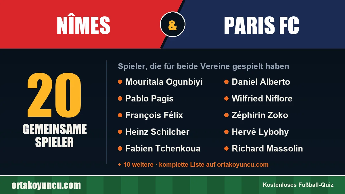 Spieler, die für Nîmes und Paris FC gespielt haben: 20 Spieler