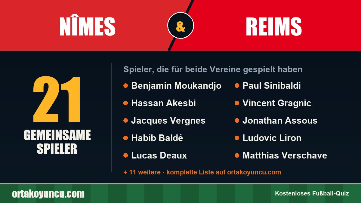 Spieler, die für Nîmes und Reims gespielt haben: 21 Spieler