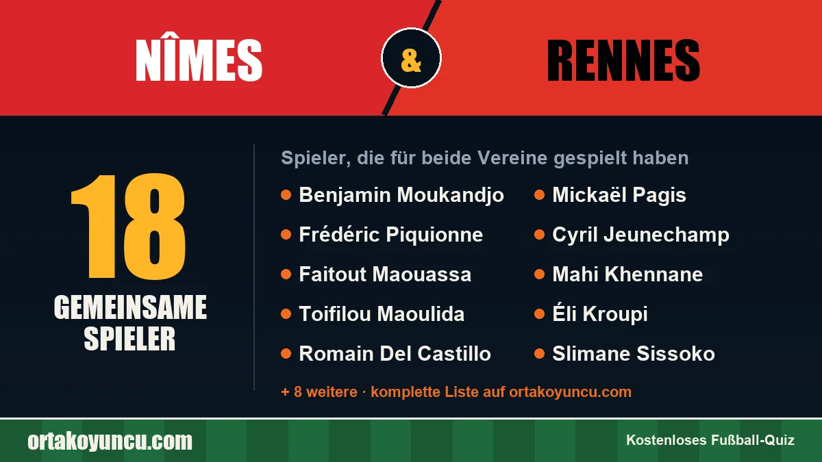 Spieler, die für Nîmes und Rennes gespielt haben: 18 Spieler