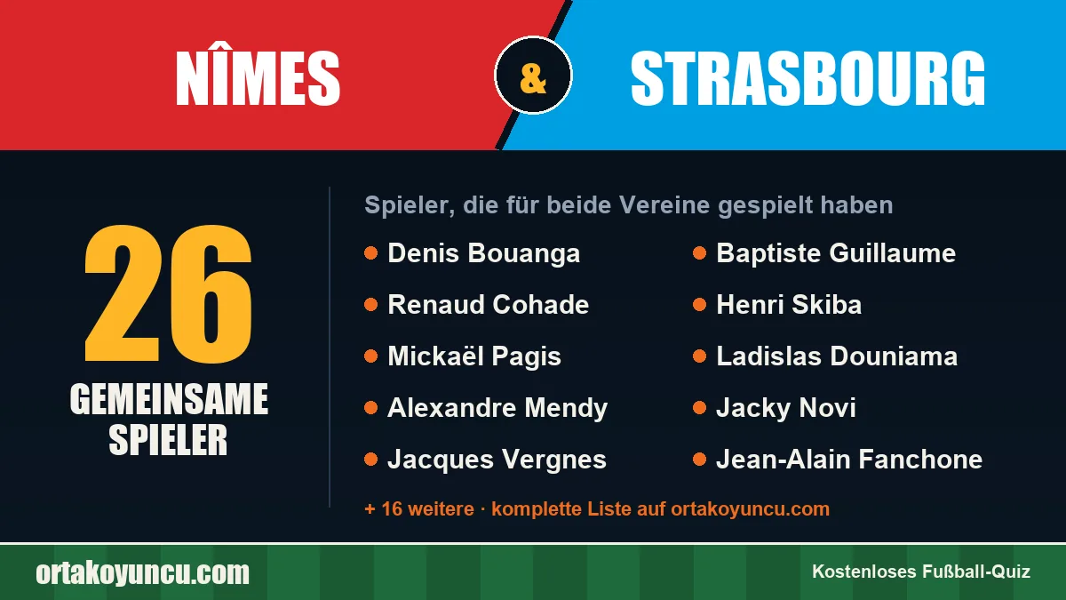 Spieler, die für Nîmes und Strasbourg gespielt haben: 26 Spieler