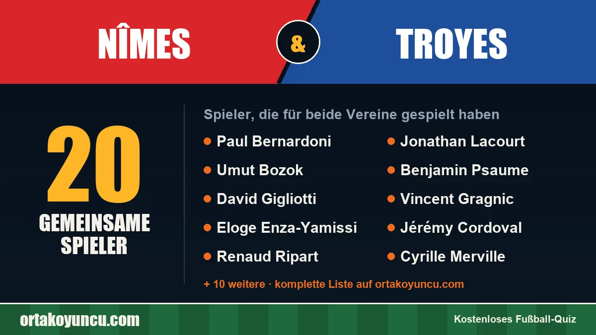 Spieler, die für Nîmes und Troyes gespielt haben: 20 Spieler