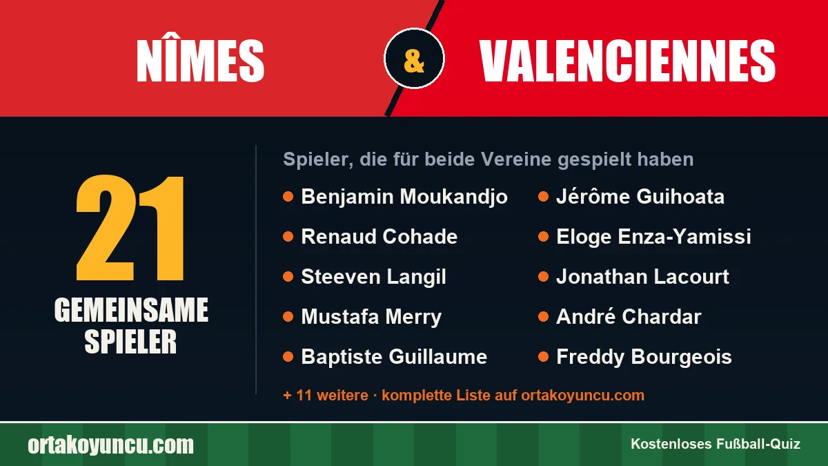 Spieler, die für Nîmes und Valenciennes gespielt haben: 21 Spieler