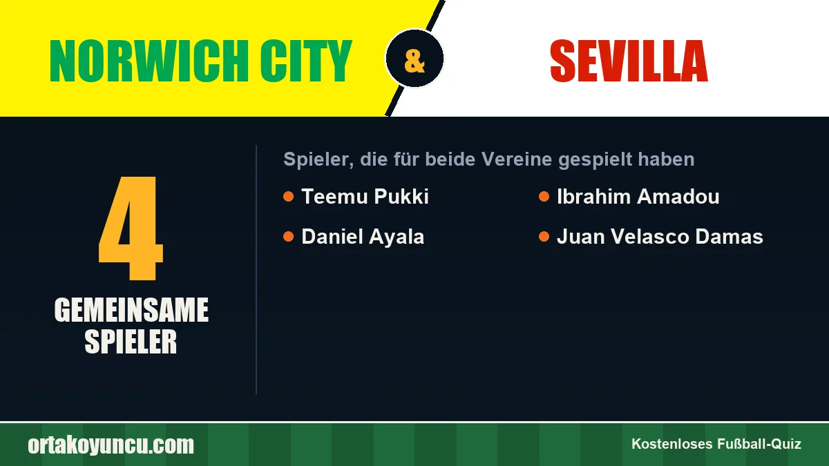 Spieler, die für Norwich City und Sevilla gespielt haben: 4 Spieler