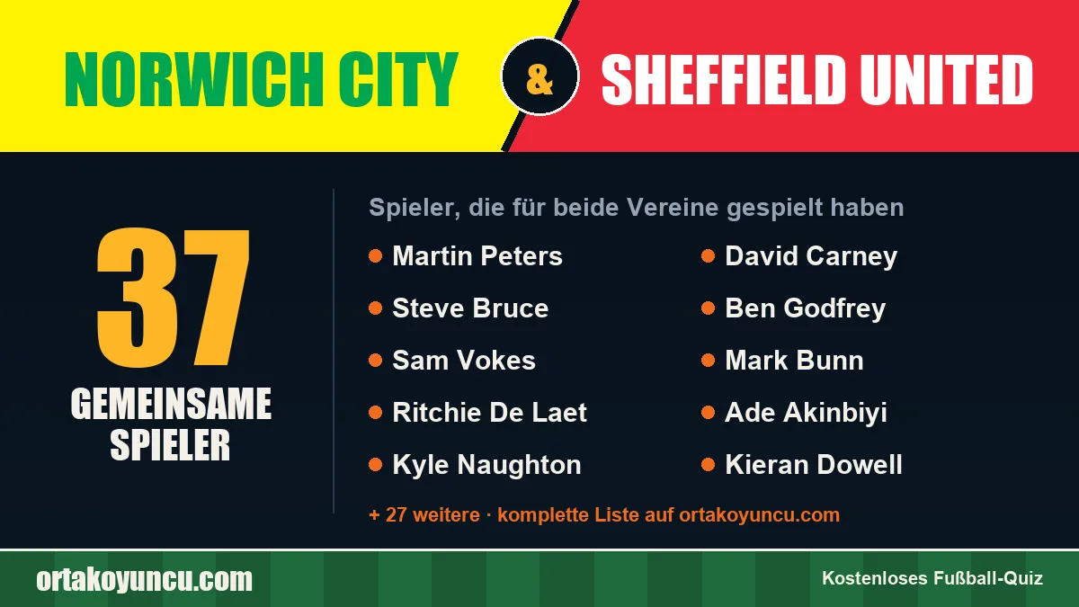 Spieler, die für Norwich City und Sheffield United gespielt haben: 37 Spieler