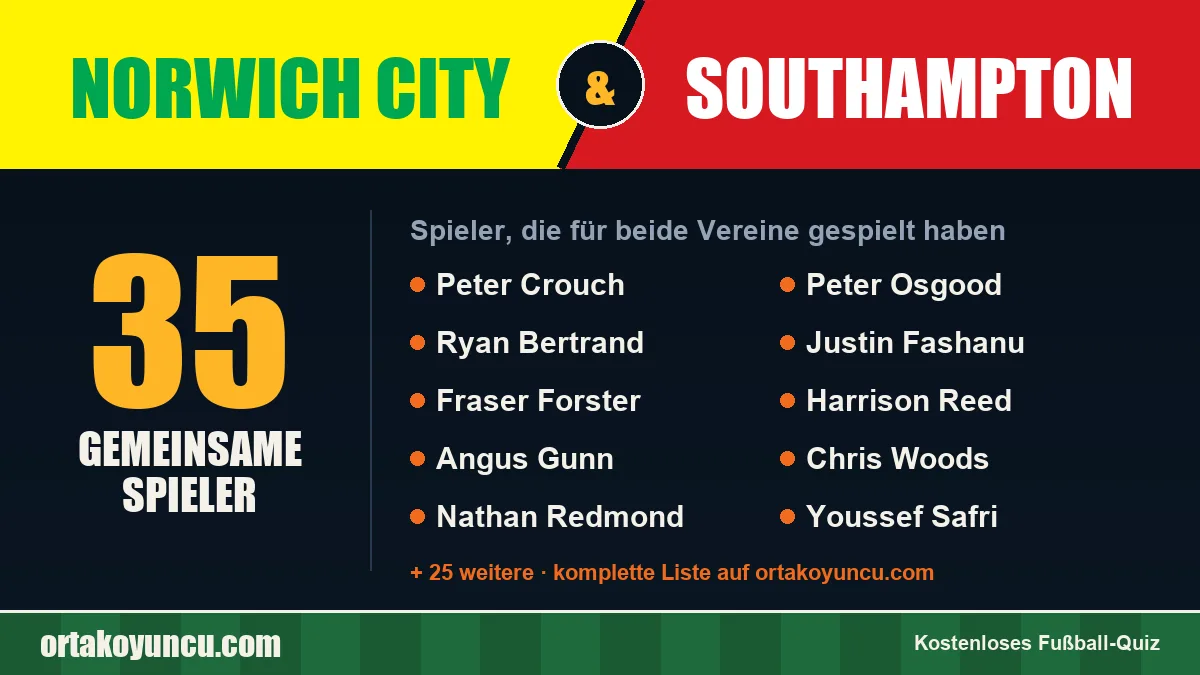 Spieler, die für Norwich City und Southampton gespielt haben: 35 Spieler