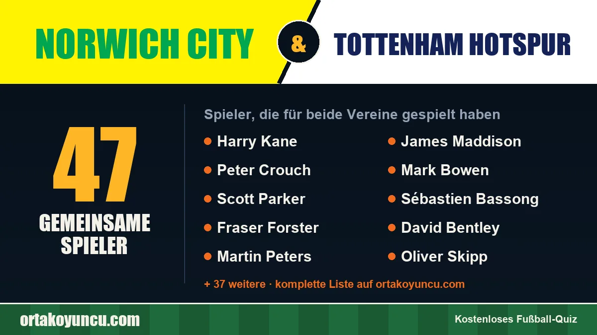 Spieler, die für Norwich City und Tottenham Hotspur gespielt haben: 47 Spieler