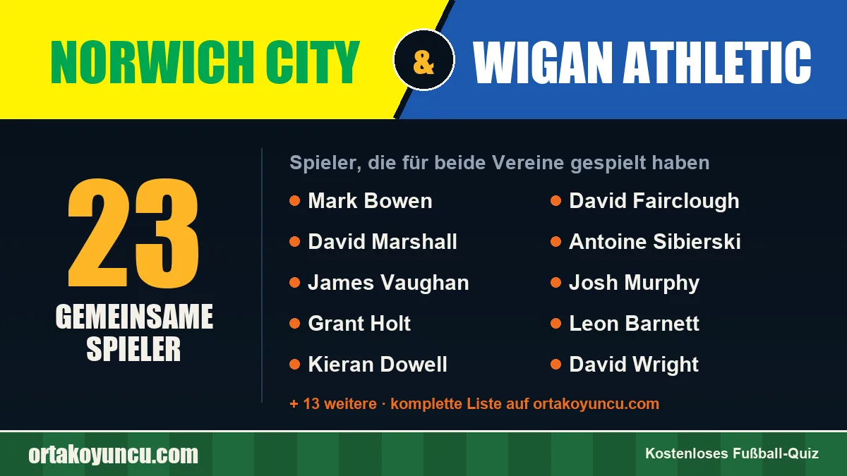 Spieler, die für Norwich City und Wigan Athletic gespielt haben: 23 Spieler