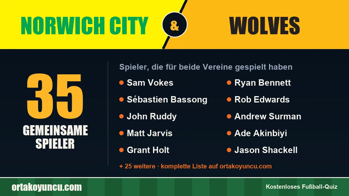 Spieler, die für Norwich City und Wolves gespielt haben: 35 Spieler